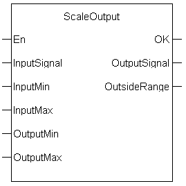 UDFB ScaleOutput